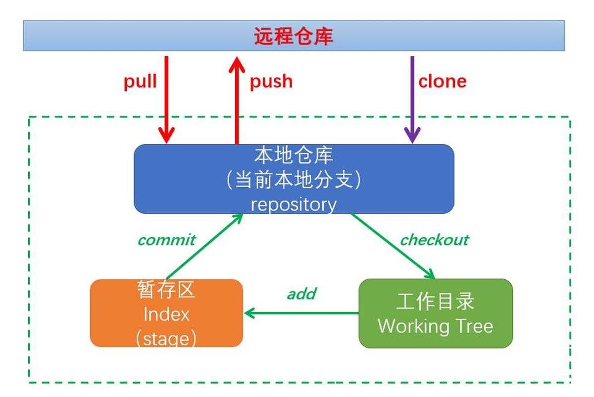 git切换分支_git切换分支_git切换分支