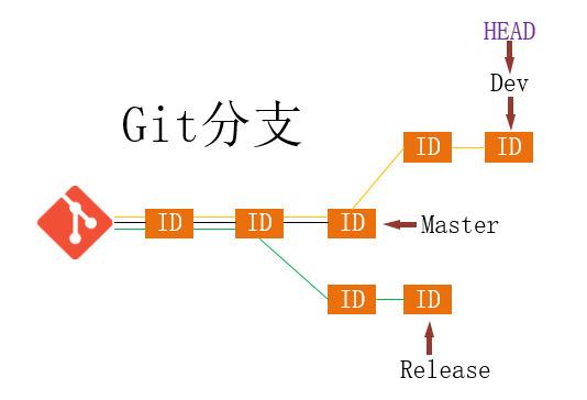 git切换分支_git切换分支_git切换分支