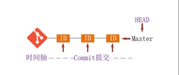 git切换分支_git切换分支_git切换分支