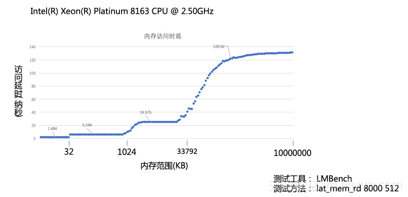 内存测试_内存测试一般测多久_内存测试软件