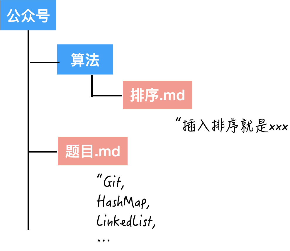 git切换分支_git切换分支_git切换分支