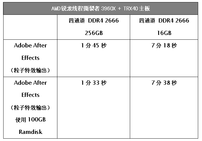 内存测试_内存测试软件怎么用_内存测试一般测多久