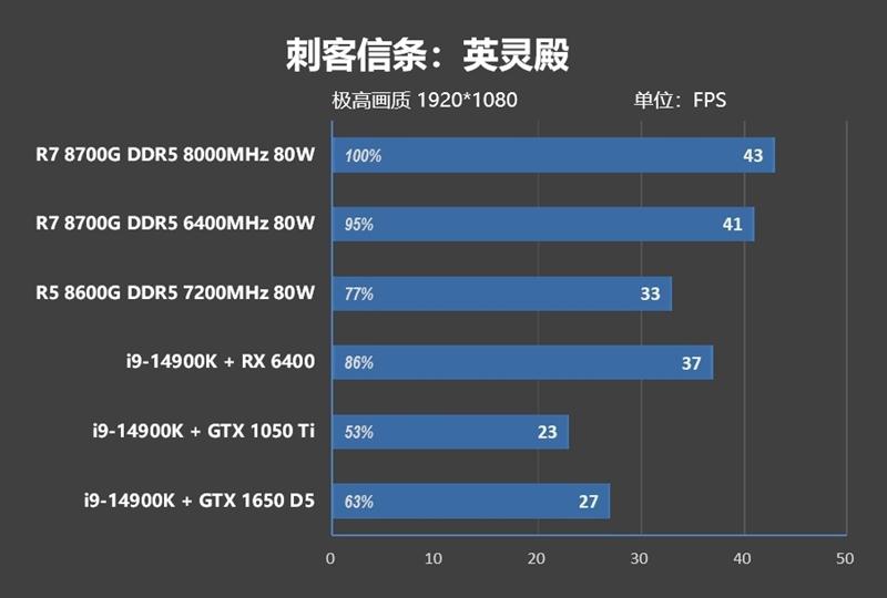 内存测试一般测多久_内存测试TM5怎么用_内存测试