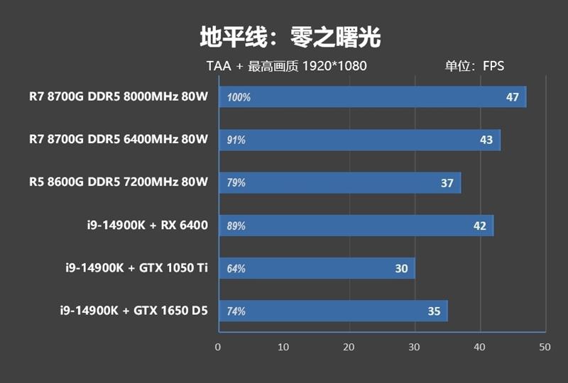 内存测试一般测多久_内存测试TM5怎么用_内存测试