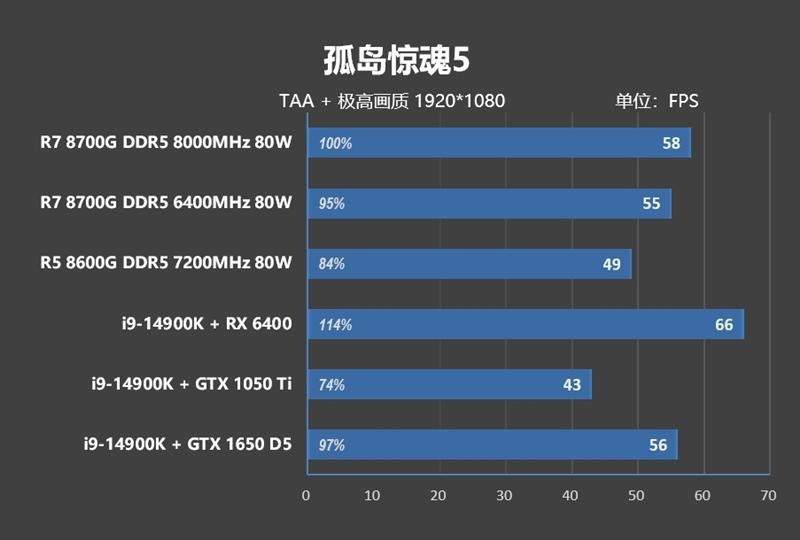 内存测试_内存测试一般测多久_内存测试TM5怎么用