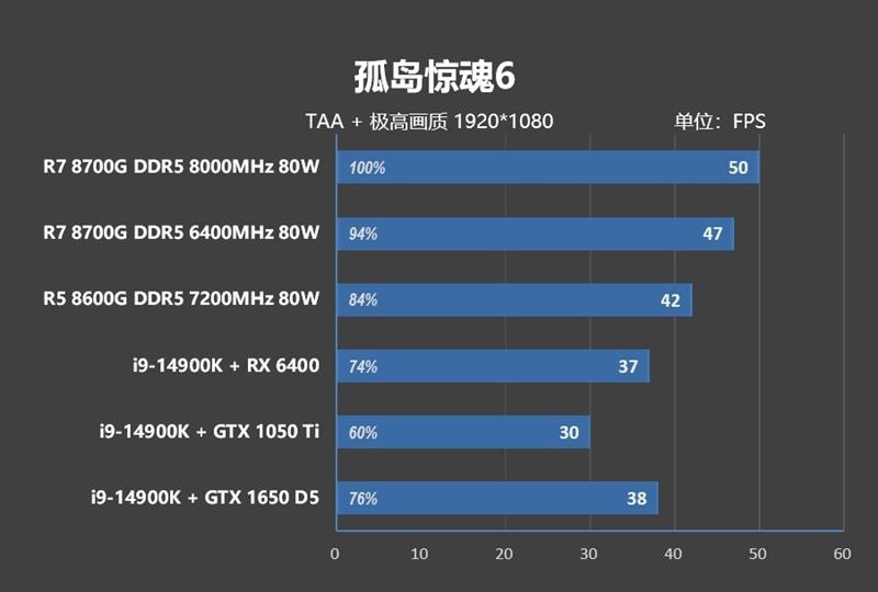 内存测试一般测多久_内存测试_内存测试TM5怎么用