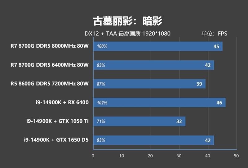 内存测试TM5怎么用_内存测试_内存测试一般测多久