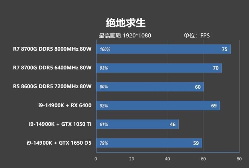 内存测试_内存测试TM5怎么用_内存测试一般测多久