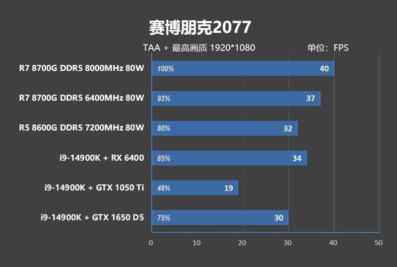 内存测试TM5怎么用_内存测试一般测多久_内存测试