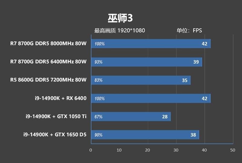 内存测试_内存测试TM5怎么用_内存测试一般测多久