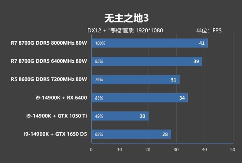 内存测试_内存测试TM5怎么用_内存测试一般测多久