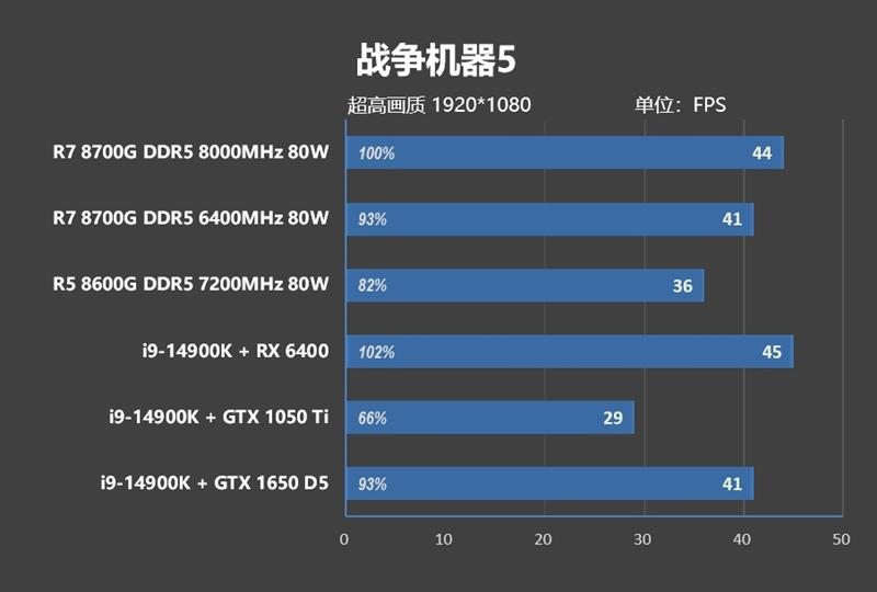 内存测试一般测多久_内存测试TM5怎么用_内存测试