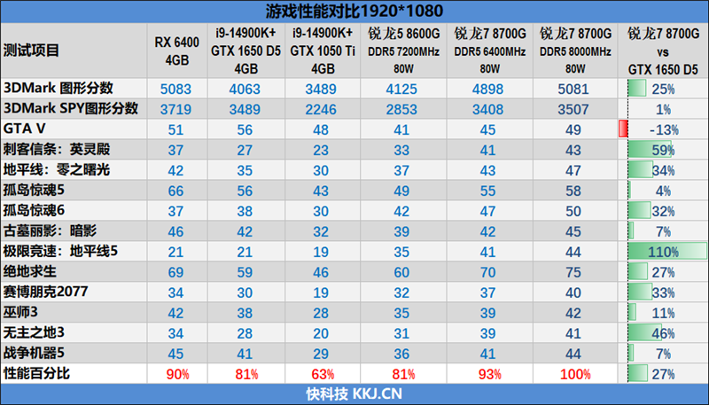 内存测试一般测多久_内存测试_内存测试TM5怎么用