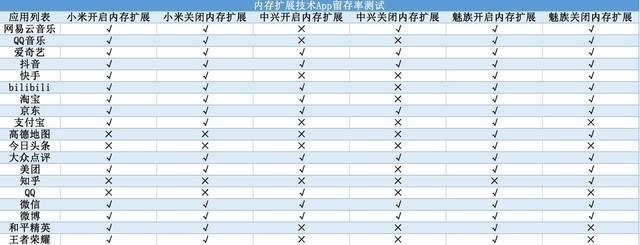 内存测试一般测多久_内存测试_内存测试多长时间可以确定正常