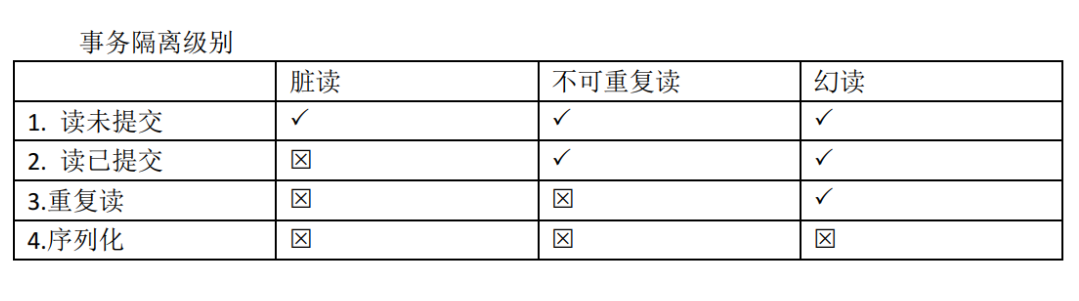 乐观锁和悲欢锁的区别_乐观锁_乐观锁的业务场景及实现方式