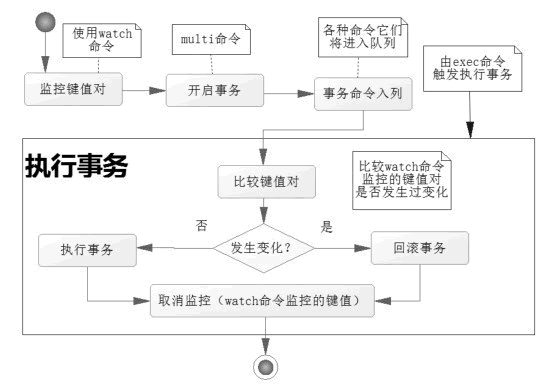 乐观锁和悲欢锁的实现_乐观锁_乐观锁和悲欢锁的区别