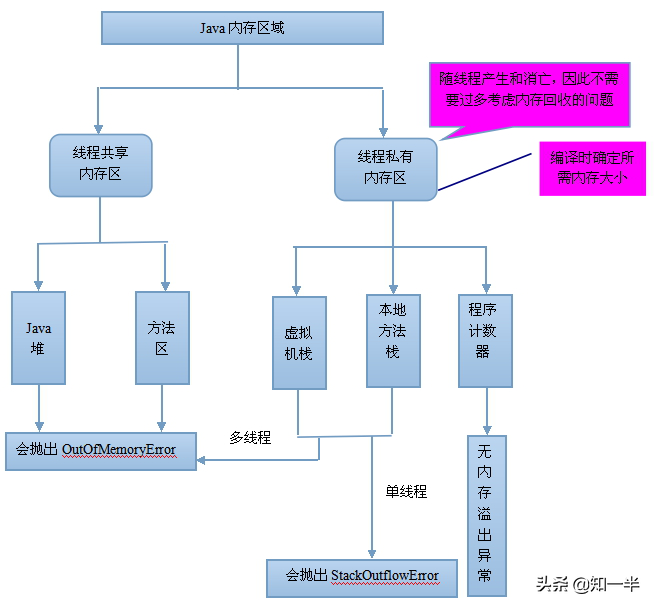 乐观锁实现方式有几种_乐观锁_乐观锁和悲欢锁的应用场景