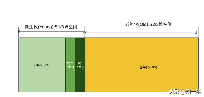 乐观锁和悲欢锁的应用场景_乐观锁_乐观锁实现方式有几种