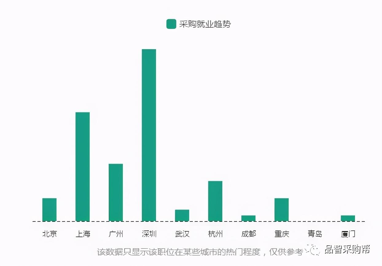 职友网薪资真实度_职友网查询的工资可靠么_职友网