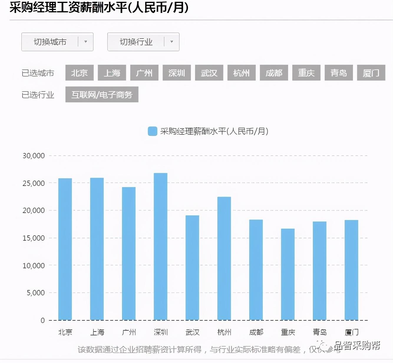 职友网查询的工资可靠么_职友网薪资真实度_职友网