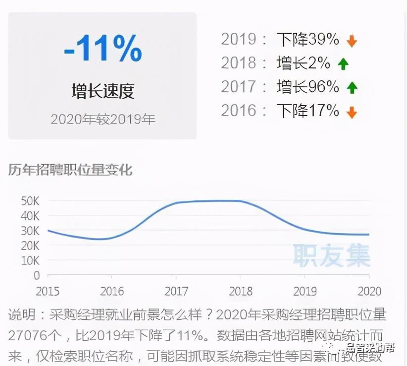 职友网_职友网查询的工资可靠么_职友网薪资真实度