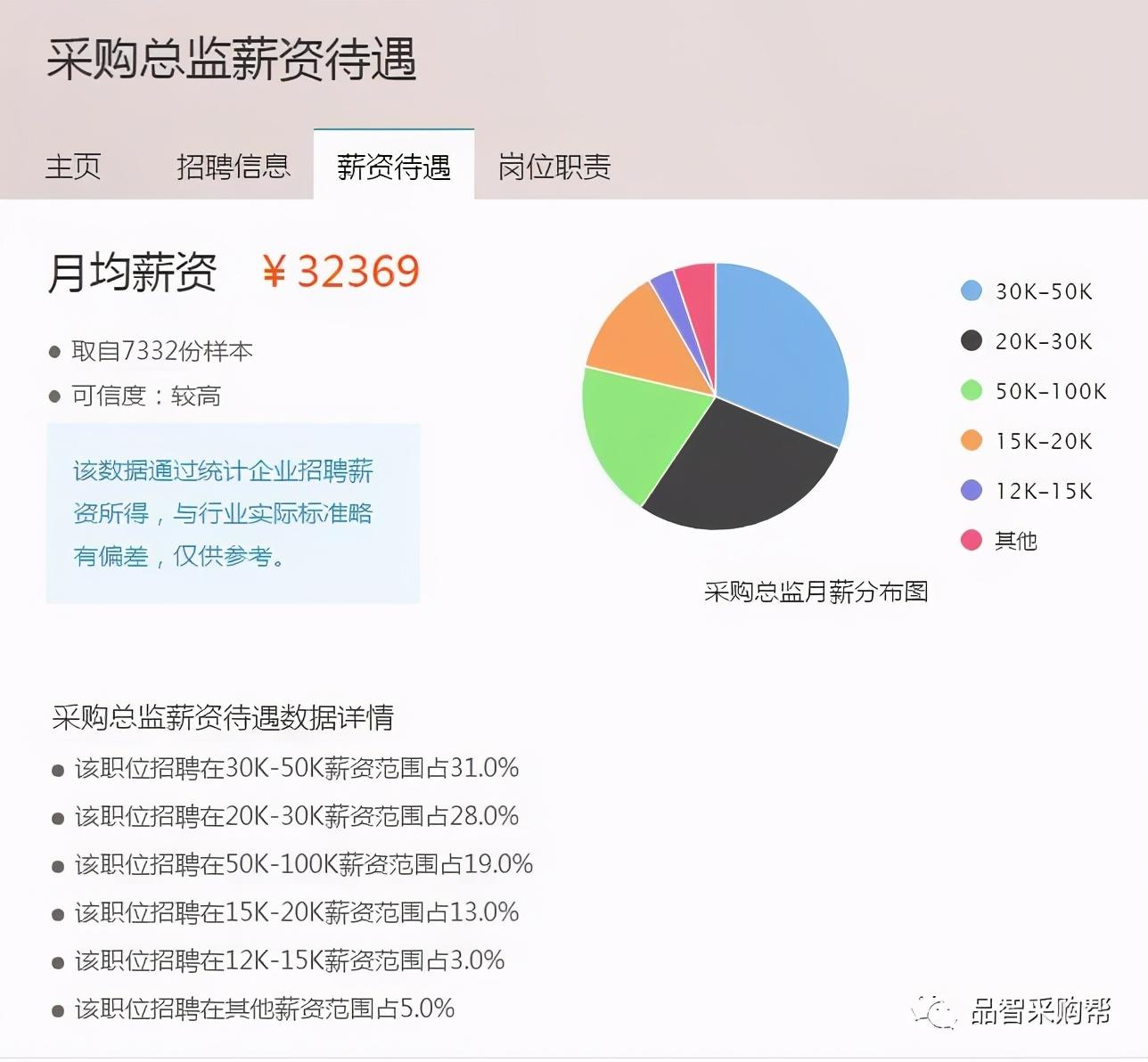 职友网_职友网查询的工资可靠么_职友网薪资真实度