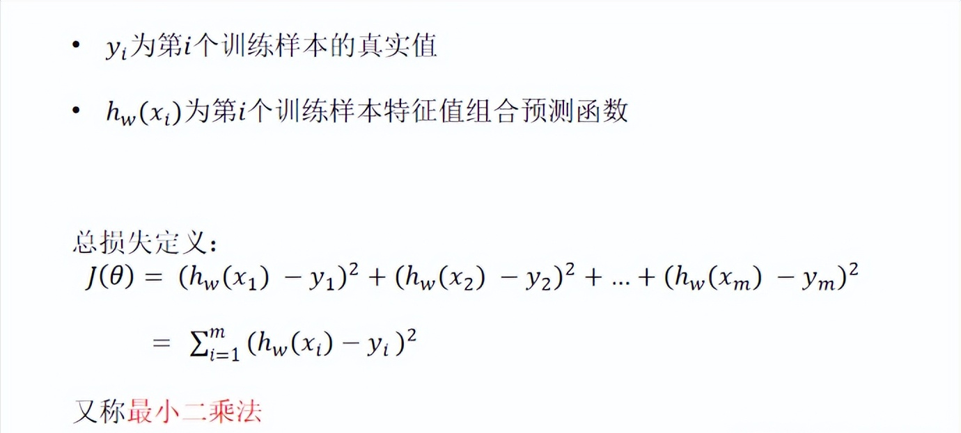 岭回归_岭回归和lasso回归_岭回归的基本思想