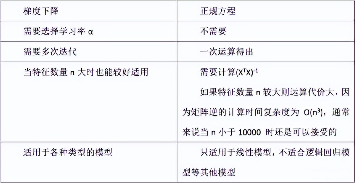 岭回归_岭回归和lasso回归_岭回归的基本思想