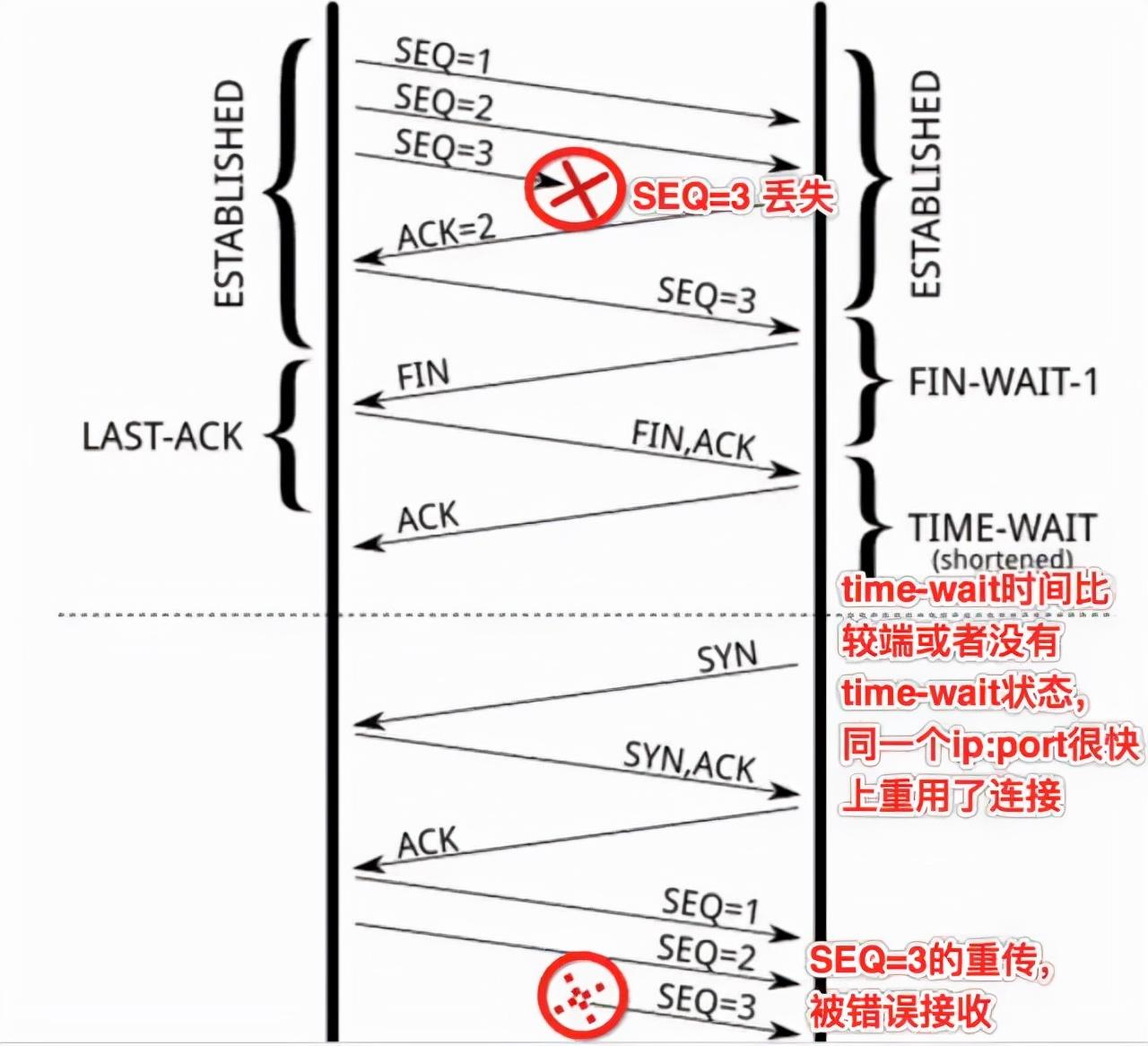 dmesg什么意思_dmesg_dmesg命令的用法