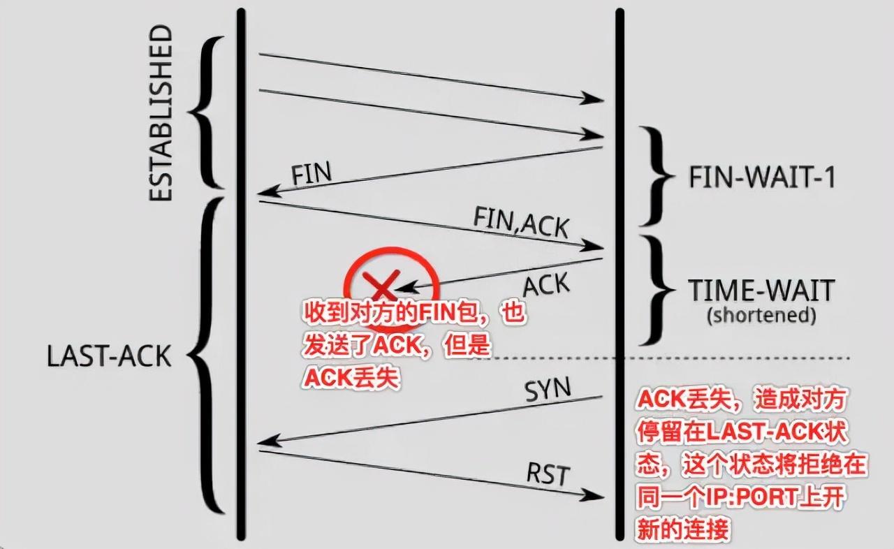 dmesg什么意思_dmesg_dmesg命令的用法