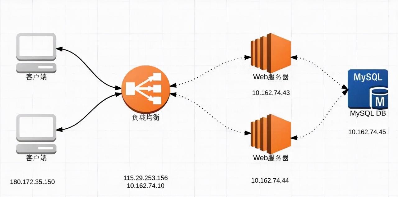 dmesg命令的用法_dmesg_dmesg什么意思