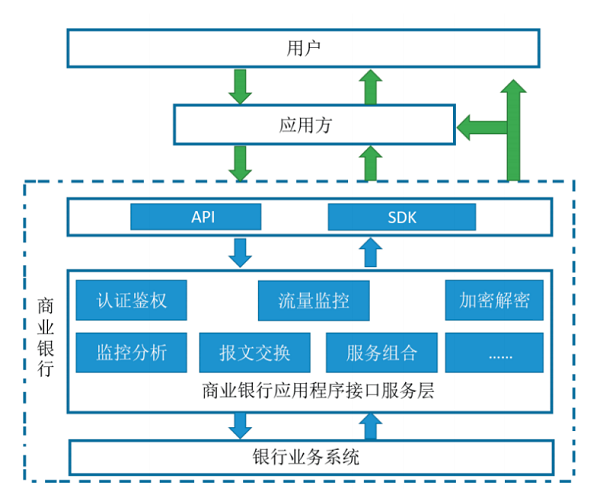 第三方支付接口_三方api支付接口对接教程_第三方支付接口费收费标准