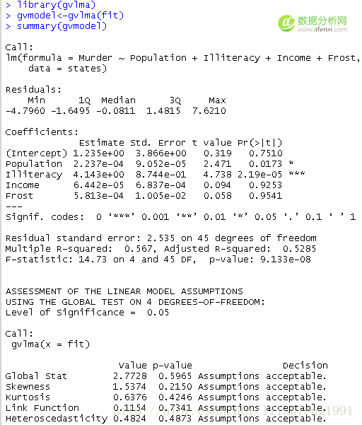 岭回归的基本思想_岭回归_岭回归模型