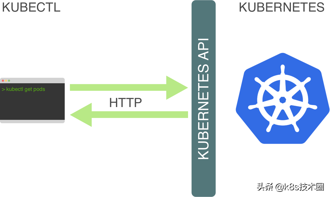 kubectl怎么读_kubectl命令_kubectl