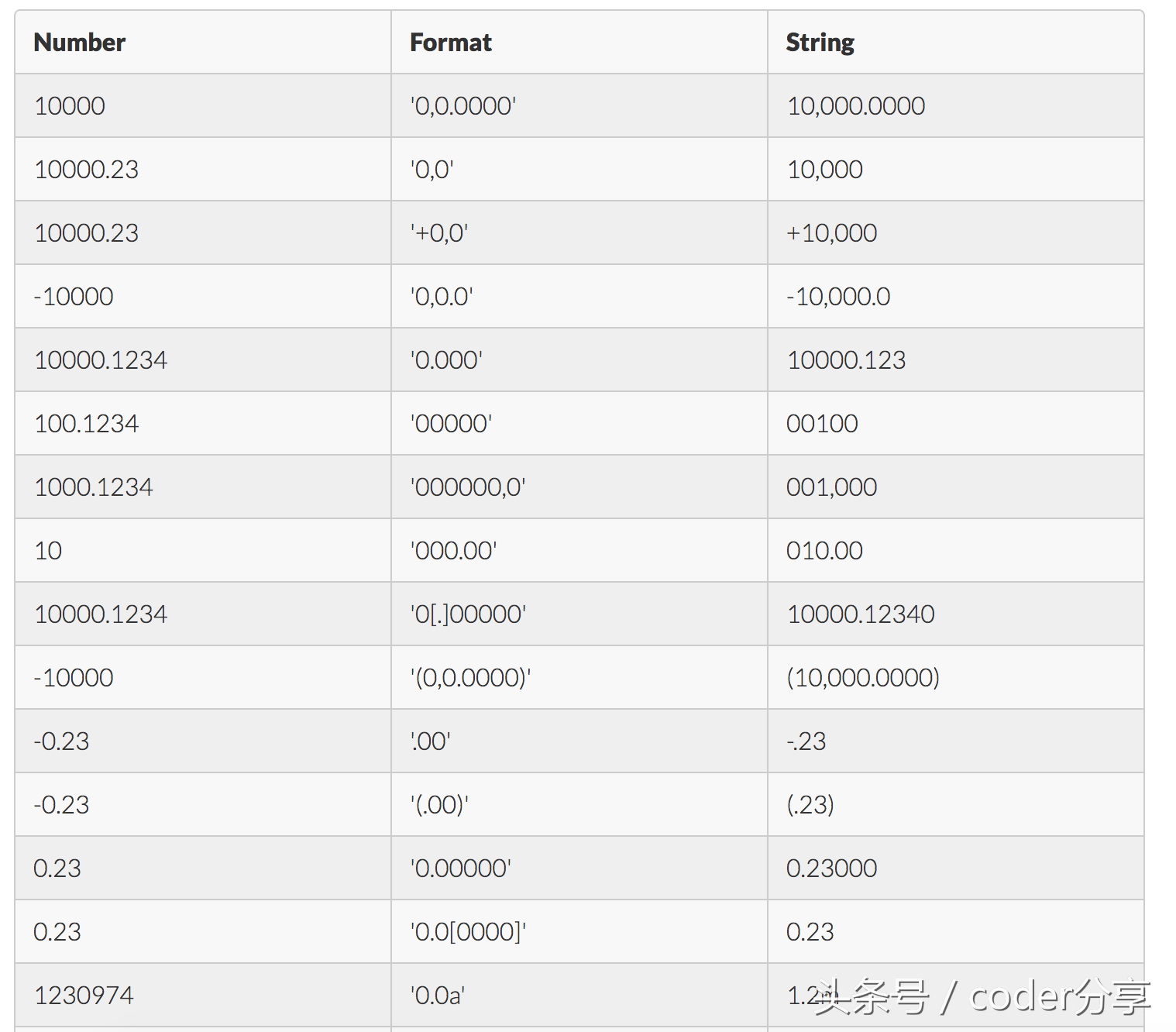 js数字转字符串_js字符转数字_js转数字