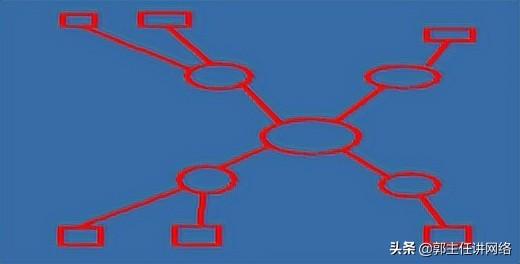 元组和列表的区别_元组用什么符号表示_五元组