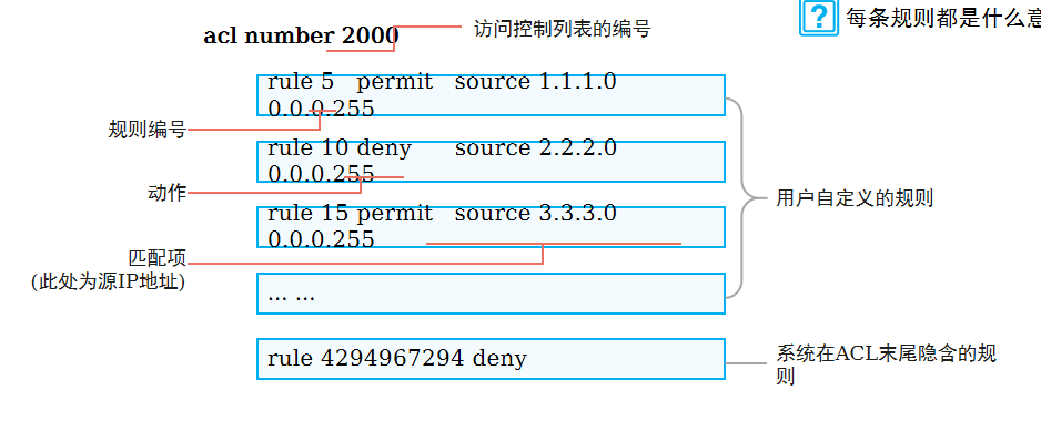 元组用什么符号表示_元组是什么_五元组