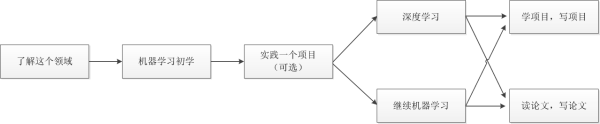 矩阵求导_矩阵求导是哪门课程_矩阵求导链式法则