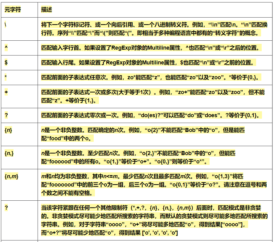 el表达式ognl表达式_js正则表达式_表达式