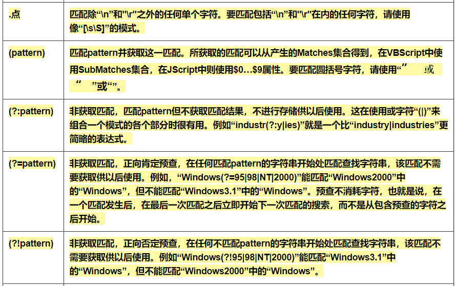 el表达式ognl表达式_表达式_js正则表达式