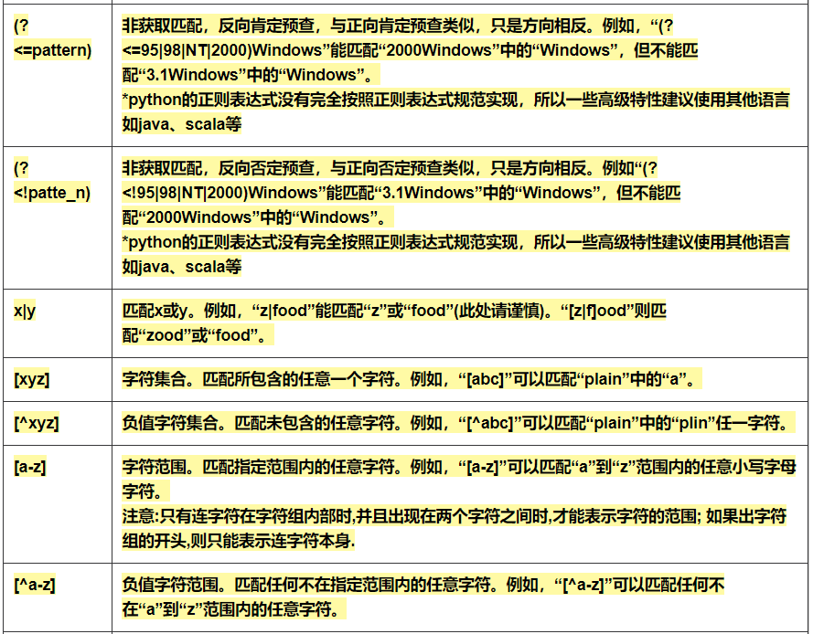 表达式_el表达式ognl表达式_js正则表达式