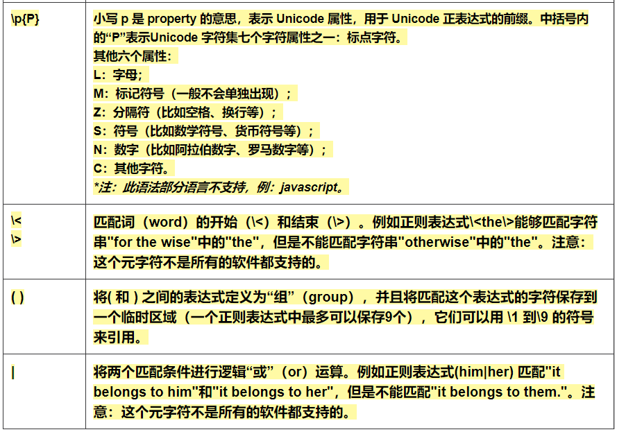 js正则表达式_表达式_el表达式ognl表达式