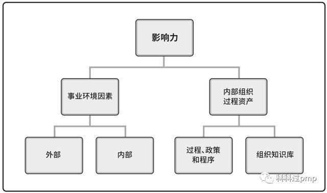 资产过程组织的特点_组织过程资产_组织过程资产的重要性