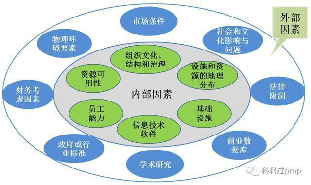 组织过程资产_资产过程组织的特点_组织过程资产的重要性