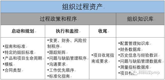 资产过程组织的特点_组织过程资产_组织过程资产的重要性