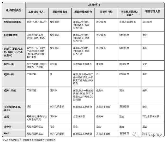 资产过程组织的特点_组织过程资产的重要性_组织过程资产