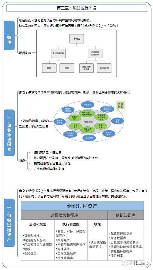 资产过程组织的特点_组织过程资产的重要性_组织过程资产