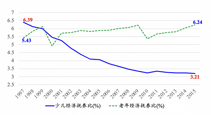 刘易斯拐点_刘易斯拐点的名词解释_刘易斯拐点的含义