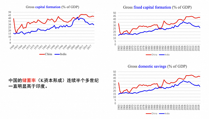 刘易斯拐点的含义_刘易斯拐点_刘易斯拐点的名词解释