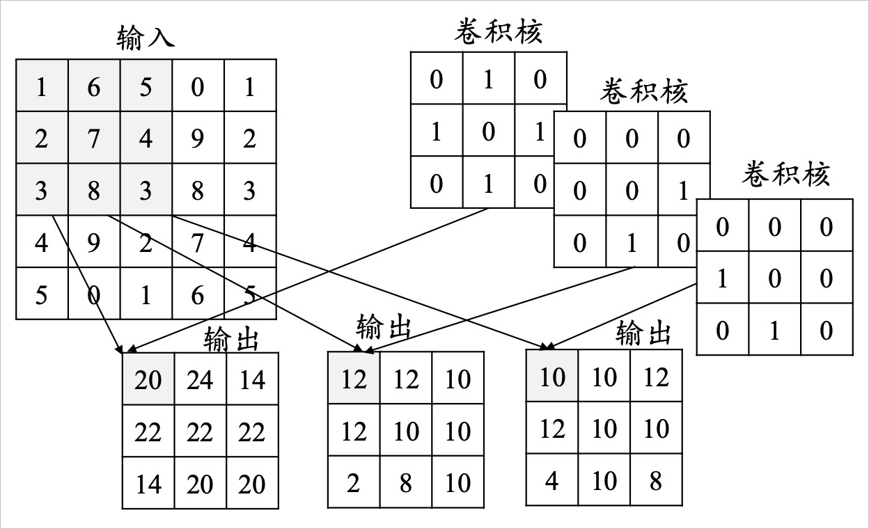 梯度下降法流程_梯度下降法原理和步骤_梯度下降法和正规方程